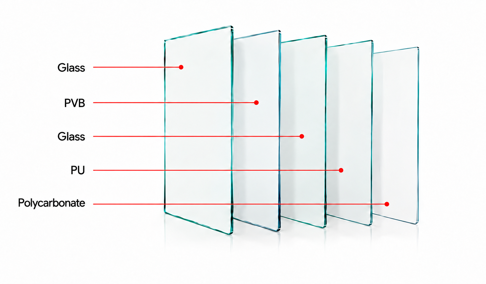 Glass, PVB, glass, PU, and polycarbonate laminate layers